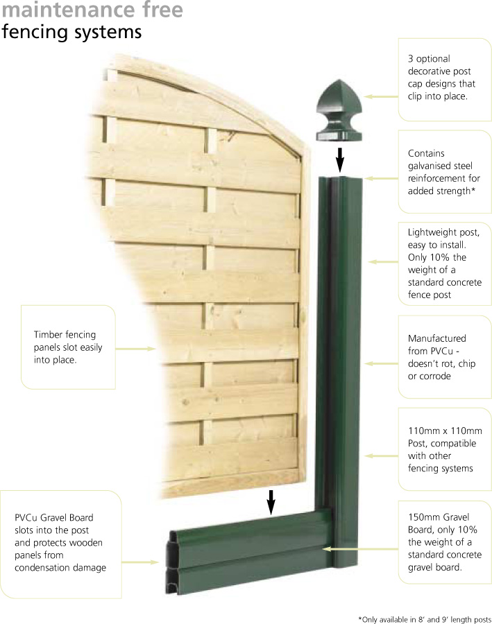 Maintenance free vinyl fencing system